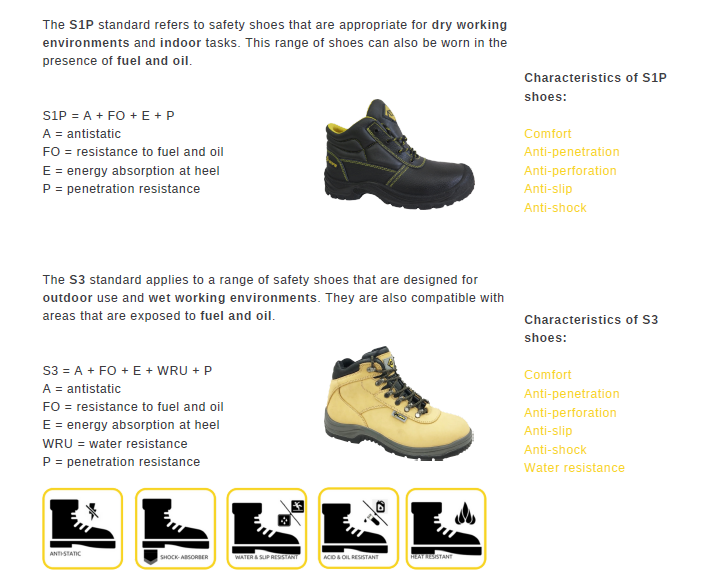 safety shoes and boots